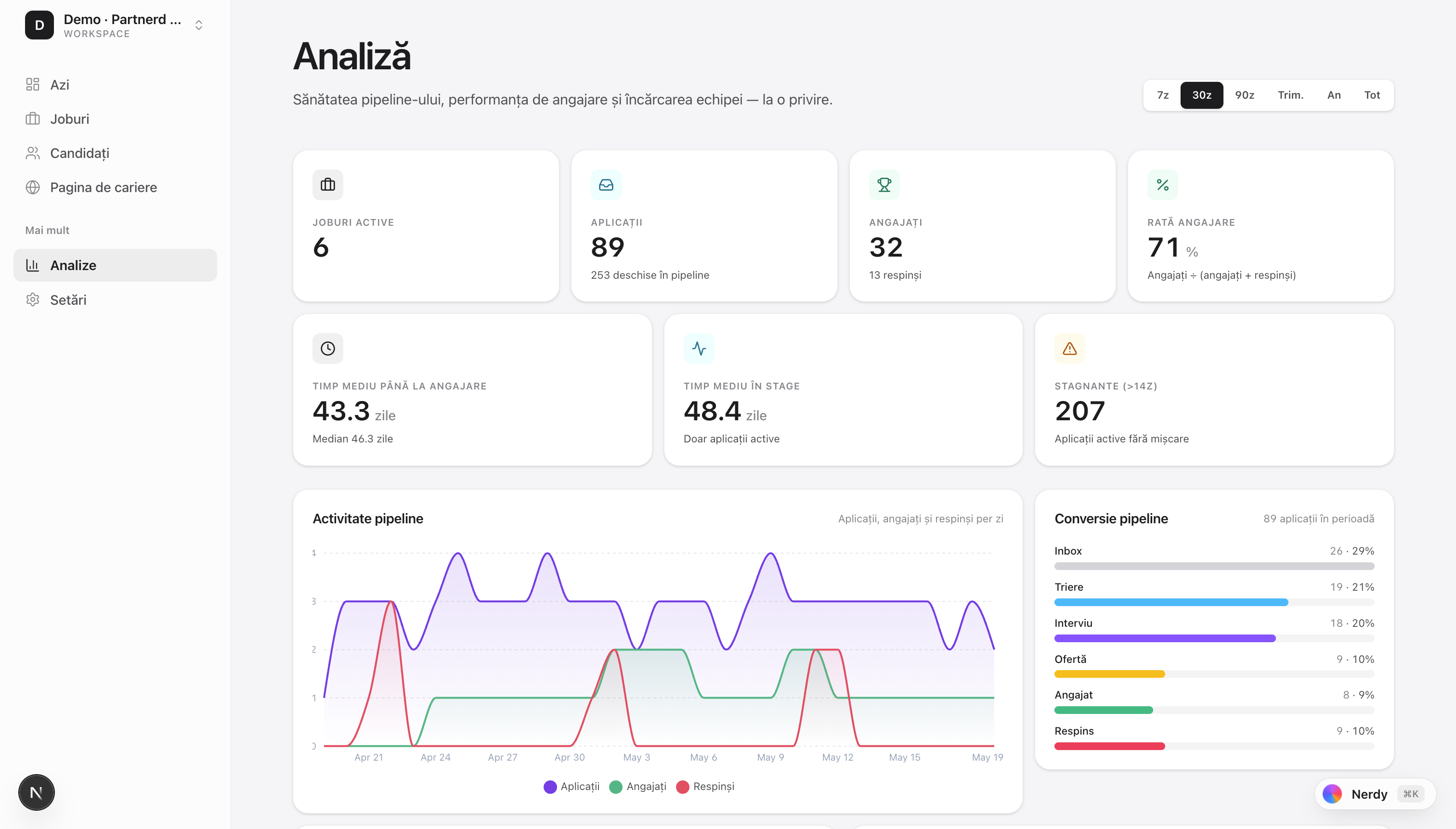 Partnerd Hire — recruiting analytics